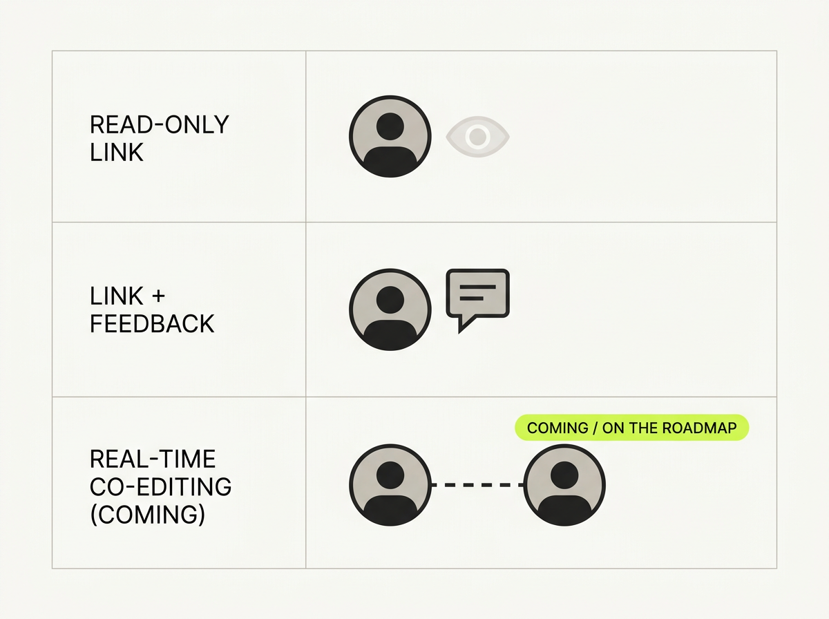 Three-tier collaboration model diagram